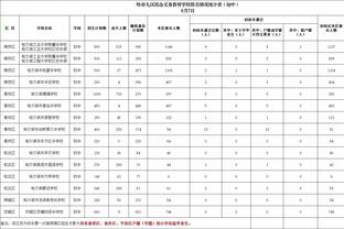 Windhors：莺歌去年表示想要在本赛季进入最佳阵容 然后拿顶薪